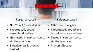 Research vs Evidence based Practices [upl. by Sherborn468]