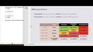 Interpolation and Extrapolation in CODAP [upl. by Urbannai]