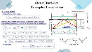 Turbomachinery 2 Lectures 12 And 13 [upl. by Marta23]