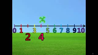 Skip Counting by 2s 120 on the Number Line with Froggy [upl. by Ami]