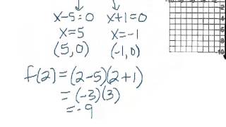 Graphing Factored Form of Quadratic Functions [upl. by Ereynihc]