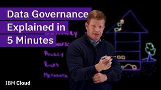 Data Governance Explained in 5 Minutes [upl. by Granville]