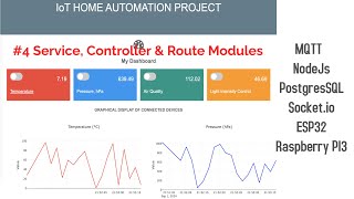 NodeJs Server  Service Controller amp Route  Modules  IoT Home Automation Project 4 [upl. by Selokcin]