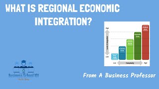 Regional Economic Integration  International Business  From A Business Professor [upl. by Alyssa288]