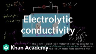 Electrolytic conductivity  Circuits  Physics  Khan Academy [upl. by Shina444]