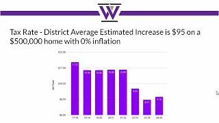 WCSD BOE August 26 2024 Annual Meeting [upl. by Rimidalb]