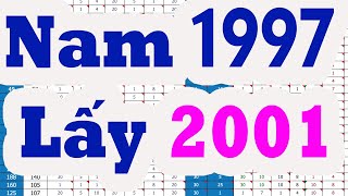 Nam 1997 Lấy Vợ 2001 HẠNH PHÚC VIÊN MÃN  Tử Vi 100 Năm [upl. by Doran]