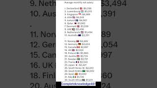 Average monthly net salary countries  Switzerland luxmanburg Singapore usa Ireland Netherlands [upl. by Rosalyn]