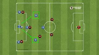 SISTEMA DE JUEGO 1321 ✅ Futbol 7 salidas de balón ante diferentes presiones [upl. by Chenee]