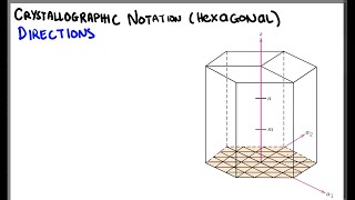 Crystallographic Planes and Directions in Hexagonal Crystal Systems [upl. by Philipa]