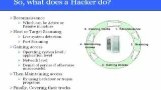 thehackeracademy  The Certified Ethical Hacker CEH Video Training [upl. by Ahswat378]