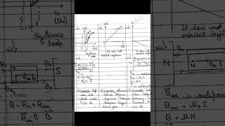 Comparison between Ferromagnetic  Paramagnetic amp Diamagnetic Substance [upl. by Pompea66]