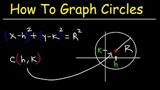 Graphing Circles and Writing Equations of Circles In Standard Form  Conic Sections [upl. by Lymann]