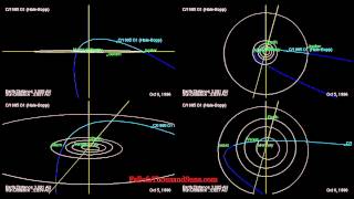 Orbit of Comet HaleBopp  Path determined by JPL [upl. by Wales386]