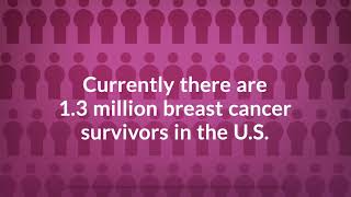 Breast Cancer Statistics  Early Detection is Critical [upl. by Dyoll]