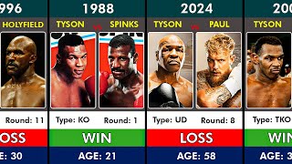 Mike Tyson Career AllMatch History Win or Lose [upl. by Llireva]