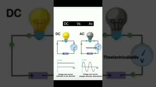 AC vs DC  The Battle for Power [upl. by Kalin]