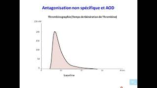 30  les anticoagulants oraux partie 3 [upl. by Selfridge876]