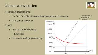 Wärmebehandlung von Metallen  Glühen und Härten von Stahl [upl. by Hayyikaz392]