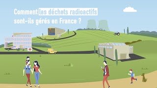 Déchets radioactifs  fini les idées reçues [upl. by Rekyr237]