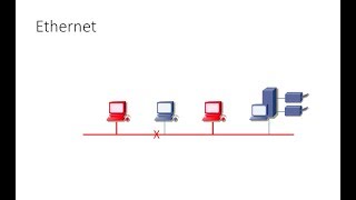 Computer Networks Part Three Ethernet [upl. by Ahsok558]