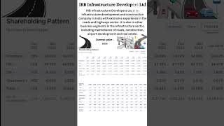 IRB Infrastructure Developers Ltd  Share Market  News [upl. by Emerson]