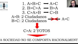 🗳PARADOJA DE ARROW y principio electivo Fundamentación y limitaciones [upl. by Yaya705]