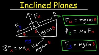 Introduction to Inclined Planes [upl. by Sajovich178]