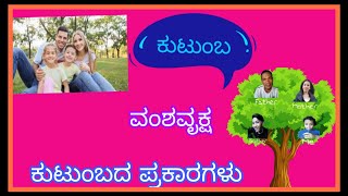 ಕುಟುಂಬ ವಂಶವೃಕ್ಷ ಹಾಗೂ ಕುಟುಂಬದ ಪ್ರಕಾರಗಳು Family Family tree Types of families eductionalvideos [upl. by Caldera]