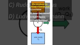 Who introduced the concept of entropy first thermodynamics [upl. by Modern]