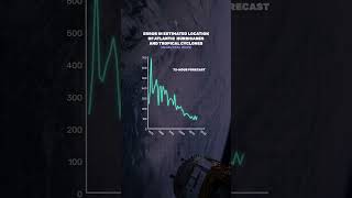 How hurricane forecasts have improved shorts [upl. by Raknahs711]