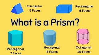 Properties of a prism [upl. by Nylzor]