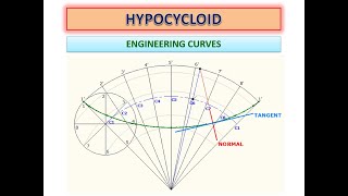 HYPOCYCLOID  Engineering Curves [upl. by Rimas]