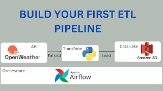 How to build and automate a python ETL pipeline with airflow on AWS EC2  Data Engineering Project [upl. by Zelikow482]