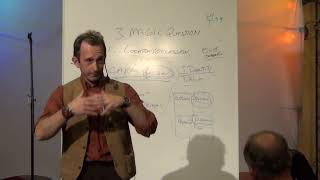 NLP LECTURE SPEED ATTRACTION  How To Make Someone Love You In 20 Minutes Or Less [upl. by Esidnak]