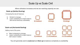 Scale Up and Scale Out [upl. by Enitsuga]