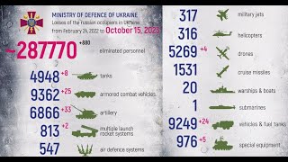 Putin Claims Active Defense in Avdiivka Ukraine As Russia Fails to Advance on Day 599 [upl. by Delogu232]