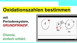 Oxidationszahlen bestimmen mit dem Periodensystem PRINZIP [upl. by Eatnahs]