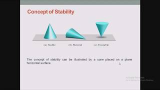 Rouths stability Criterion [upl. by Elehcir]