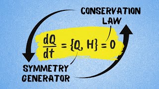 The Most Beautiful Result in Classical Mechanics [upl. by Culberson]