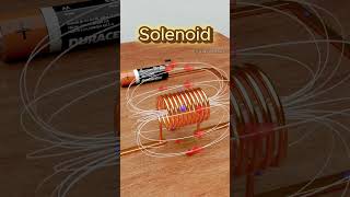 Magnetic Field in Solenoid shorts science engineering physics [upl. by Ling]