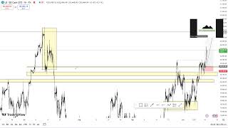 CHART BREAKDOWN TRADE UPDATES [upl. by Juliet]