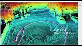 Continuous Time Direct Lidar SLAM [upl. by Nnylrats568]