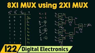 Implementing 8X1 MUX using 2X1 MUX [upl. by Vasquez]