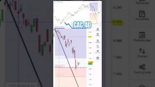 🇫🇷 CAC 40  une séquence volatile jusquau 7 juillet 🗳 cac40 bourse economie france [upl. by Quincey433]