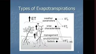 Types of Evapotranspiration Part 1  Fluid Mechanic  UET Lahore [upl. by Miltie]