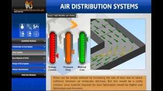 Part1 What is HVAC How does HVAC system work Design of HVAC Systemsanimation [upl. by Akapol]