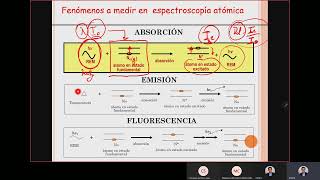 VIDEO CLASE ESPECTROMETRÍA DE ABSORCIÓN ATÓMICA a [upl. by Nairim]