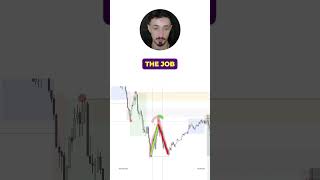 PRO Trader Analyses The Market📈 trading smctrading [upl. by Zailer736]