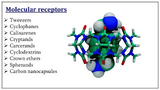 Supramolecular Chemistry  Molecular Receptors  III Sem MSc Pharmaceutical Chemistry  Malayalam [upl. by Alleunam]